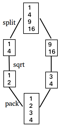 Mitosis image